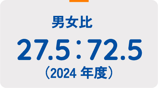 働く人の男女比の図